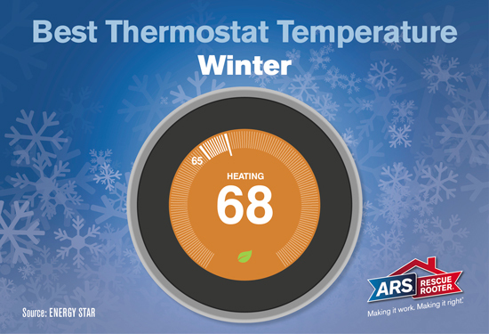 best thermostat temperature setting for winter 68 degrees