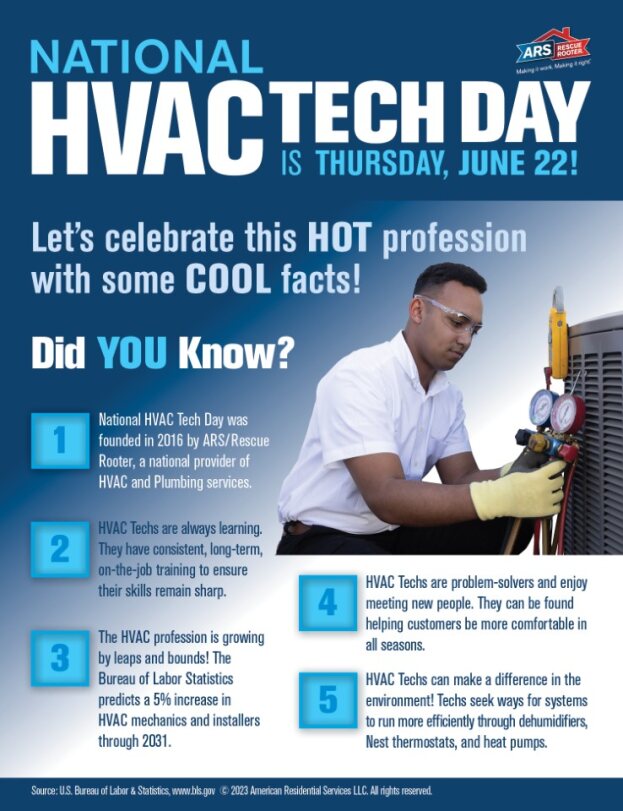 National HVAC Day