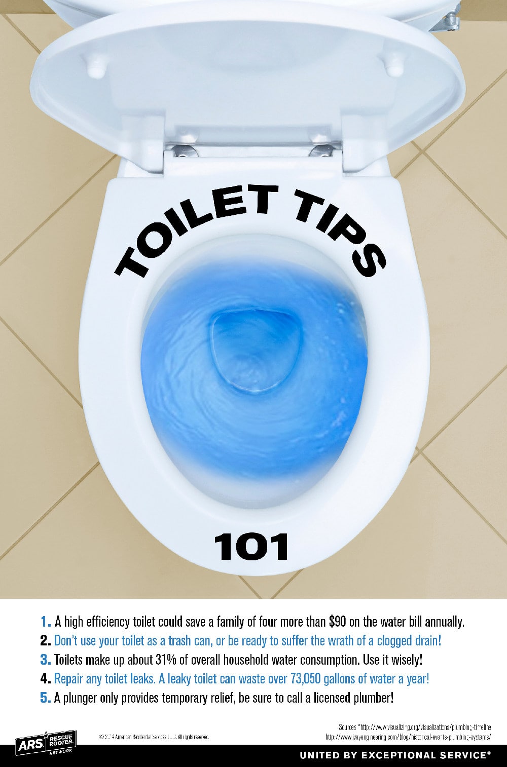 toilet tips.