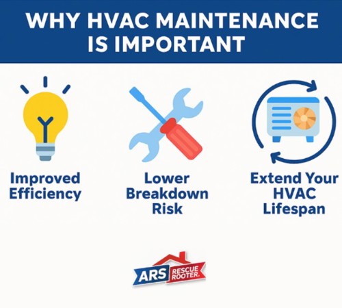 Heating System Maintenance
