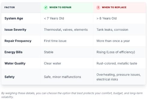 water heater infograph