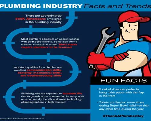 Plumber Bankstown