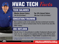 hvac tech facts