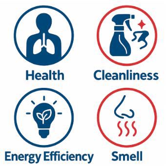 The Benefits of Improving Indoor Air Quality